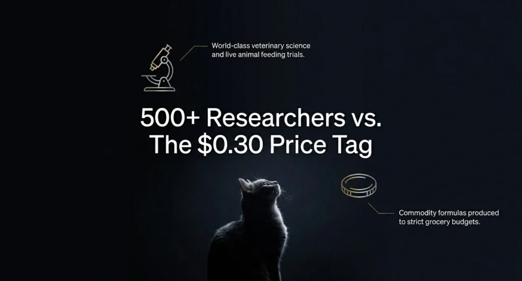 Why Purina Dominates